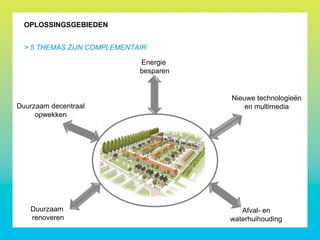 Duurzaam decentraal
opwekken
Energie
besparen
Duurzaam
renoveren
Afval- en
waterhuihouding
OPLOSSINGSGEBIEDEN
> 5 THEMAS ZIJN COMPLEMENTAIR
Nieuwe technologieën
en multimedia
 