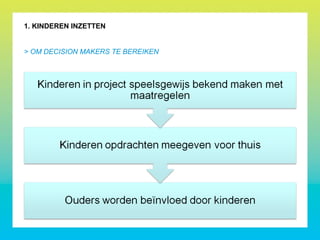 1. KINDEREN INZETTEN
> OM DECISION MAKERS TE BEREIKEN
 