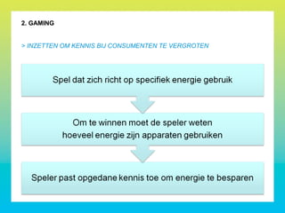 2. GAMING
> INZETTEN OM KENNIS BIJ CONSUMENTEN TE VERGROTEN
 