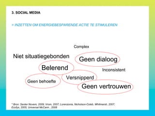 3. SOCIAL MEDIA
> INZETTEN OM ENERGIEBESPARENDE ACTIE TE STIMULEREN
Complex
Inconsistent
Versnipperd
Geen behoefte
Niet situatiegebonden
Geen dialoog
Geen vertrouwen
Belerend
* Bron: Senter Novem, 2009; Vrom, 2007; Lorenzonia, Nicholson-Coleb, Whitmarsh, 2007;
Ecofys, 2005; Universal McCann , 2008
 