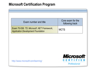 Microsoft Certification Program http://www.microsoft.com/learning/ Exam number and title Core exam for the following track Exam 70-536:  TS: Microsoft .NET Framework, Application Development Foundation MCTS 