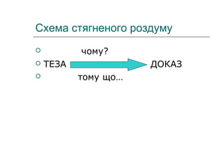 Схема стягненого роздуму
 чому?
 ТЕЗА ДОКАЗ
 тому що…
 