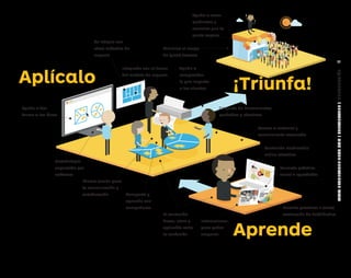 ¡Triunfa!
Aprende
Aplícalo
Minimiza el riesgo
de (gran) fracaso
Ayuda a crear
productos y
servicios que la
gente espera
Ayuda a
comprender
lo que importa
a los clientes
Instrucciones
para poder
empezar
Contenido multimedia
online atractivo
Formato práctico,
visual + agradable
Integrado con el lienzo
del modelo de negocio
Acceso a material y
conocimiento avanzado
Permite practicar + (auto)
evaluación de habilidadesEl contenido
breve, claro y
aplicable evita
la confusión
Idioma común para
la comunicación y
colaboración Comparte y
aprende con
compañeros
Ayuda a dar
forma a las ideas
Metodología
soportada por
software
Se integra con
otros métodos de
negocio
Conjunto de herramientas
probadas y efectivas
WWW.PLANETADELIBROS.COM/STRATEGYZER/INTRODUCCIÓN
XI
DPV.indb 11 03/02/2015 13:42:11
 