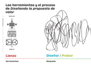 Lienzo Diseñar / Probar
BúsquedaHerramientas
Las herramientas y el proceso
de Diseñando la propuesta de
valor
Zoom out
Zoom in
WWW.PLANETADELIBROS.COM/STRATEGYZER/INTRODUCCIÓN
XII
DPV.indb 12 03/02/2015 13:42:12
 