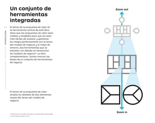 Un conjunto de
herramientas
integradas
El lienzo de la propuesta de valor es
la herramienta central de este libro.
Hace que las propuestas de valor sean
visibles y tangibles para que así sean
más fáciles de analizar y gestionar.
Se integra perfectamente con el lienzo
del modelo de negocio y el mapa de
entorno, dos herramientas que se
estudian con detalle en Generación
de modelos de negocio*, su libro
complementario. Juntos marcan las
bases de un conjunto de herramientas
de negocio.
El lienzo de la propuesta de valor
amplía los detalles de dos elementos
claves del lienzo del modelo de
negocio.
* Generación de modelos de negocio, de Alexander Osterwalder
e Yves Pigneur (Deusto, 2011).
Zoom out
Zoom in
WWW.PLANETADELIBROS.COM/STRATEGYZER/INTRODUCCIÓN
XIV
DPV.indb 14 03/02/2015 13:42:12
 