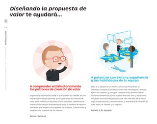 Diseñando la propuesta de
valor te ayudará...
A comprender satisfactoriamente
los patrones de creación de valor
Organiza la información sobre lo que quieren los clientes de una
manera sencilla que permita que los patrones de creación de
valor sean visibles con facilidad. Como resultado, diseñarás de
manera más efectiva propuestas de valor y modelos de negocio
rentables que tengan como objetivo los trabajos, frustraciones y
alegrías más urgentes de tus clientes.
Gana claridad.
A potenciar con éxito la experiencia
y las habilidades de tu equipo
Dota a tu equipo de un idioma común que trascienda la
cháchara, establece conversaciones más estratégicas, elabora
ejercicios creativos y consigue cohesión. Esto permitirá tener
reuniones dinámicas que se puedan disfrutar más y dará como
resultado conclusiones prácticas que irán más allá de la tecno-
logía, los productos y características, y favorecerá la creación de
valor para tus clientes y tu negocio.
Alinea a tu equipo.
gutter
DESIGNBACK&FORTH
62
New Way
gutter
DESIGNBACK&FORTH
62
New Way
WWW.PLANETADELIBROS.COM/STRATEGYZER/INTRODUCCIÓN
VIII
DPV.indb 8 03/02/2015 13:41:52
 