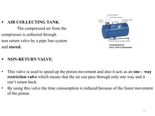 AIR COLLECTING TANK:
The compressed air from the
compressor is collected through
non return valve by a pipe line system
and stored.
 NON-RETURN VALVE:
• This valve is used to speed up the piston movement and also it acts as an one – way
restriction valve which means that the air can pass through only one way and it
can’t return back.
• By using this valve the time consumption is reduced because of the faster movement
of the piston.
11
 