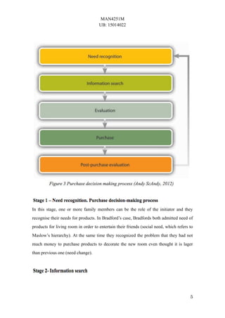 MAN4251M
UB: 15014022
5
In this stage, one or more family members can be the role of the initiator and they
recognise their needs for products. In Bradford’s case, Bradfords both admitted need of
products for living room in order to entertain their friends (social need, which refers to
Maslow’s hierarchy). At the same time they recognized the problem that they had not
much money to purchase products to decorate the new room even thought it is lager
than previous one (need change).
 