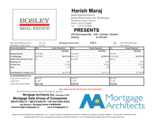 Harish Maraj
                                                                                                    Sales Representative
                                                                                                    Bosley Real Estate Ltd., Brokerage
                                                                                                    290 Merton Street, Toronto
                                                                                                    Phone: (416) 322-8000
                                                                                                    Fax:   (416) 322-8800

                                                                                                         PRESENTS
                                                                                                    295 Davenport Rd., #201, Toronto, Ontario
                                                                                                    Asking:              $1,099,000

Annual Property Taxes                          $5,170                           Mortgage Interest Rate*                             3.89 %                                 25         Year Amortization
Monthly Condo Fees                             $1,022                                                                                                                      5          Year Term
Financing Options                       20%                         Down Payment                    15%                            Down Payment                      5%                        Down Payment
                                                                                    Monthly                                                       Monthly                                                    Monthly
Downpayment                             $219,800                                                    $164,850                                                         $54,950
1st Mortgage                            $879,200                                      $4,572.49 $934,150                                              $4,943.29 $1,044,050                                      $5,579.15
CMHC/GE Insurance Prem.                 $0                                                          $16,348                                                          $28,711
Property Tax                                                                                $431                                                             $431                                                    $431
Condo Fees                                                                                $1,022                                                           $1,022                                                   $1,022
Heat                                                                                          $75                                                              $75                                                     $75


Total Monthly Carrying Cost                                                           $6,100.33                                                        $6,471.13                                                $7,106.99
Est. Funds Required for Clsg
Total Land Transfer Tax                 $36,160                                                     $36,160                                                          $36,160
Legal Fees                              $1,200                                                      $1,200                                                           $1,200
Includes down payment & CMHC            $257,160                                                    $218,558                                                         $121,021


                                                       Ask about our 30 and 35 year ammortizations.
         This Financing Feature Sheet is brought to you by:
                   Mortgage Architects Inc. Brokerage # 10287
    Mortgage Gate Group of Companies
888.575.4403 (T) ~ 888.575.4404 (F) ~ 647-224-LEND (5363)
        Joe Sammut - Mortgage Broker # M08004805
 joesammut@mortgagegate.ca         www.mortgagegate.ca


  *Based on the most competitive rates available today. O.A.C. Rates are subject to change without notice and are conditional on purchaser and property qualification. This fact sheet is not intended to solicit
                     properties already listed for sale. The examples set out above are for general information. For a more detailed analysis please contact us at the numbers listed above.
 
