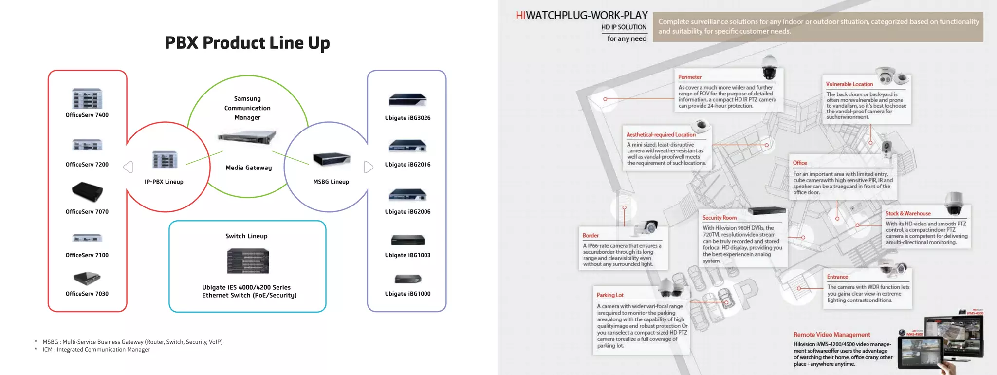 PBX Product Line Up
Daisy
Communication. Clarity. Confidence.
TelecomsMaking your communication needs our own
Samsung
Communication
Manager
*	 MSBG : Multi-Service Business Gateway (Router, Switch, Security, VoIP)
*	 ICM : Integrated Communication Manager
Media Gateway
Switch Lineup
OfficeServ 7400
Ubigate iBG3026
Ubigate iBG2016
Ubigate iBG2006
Ubigate iES 4000/4200 Series
Ethernet Switch (PoE/Security)
Ubigate iBG1003
OfficeServ 7200
OfficeServ 7070
OfficeServ 7100
Ubigate iBG1000OfficeServ 7030
MSBG LineupIP-PBX Lineup
 