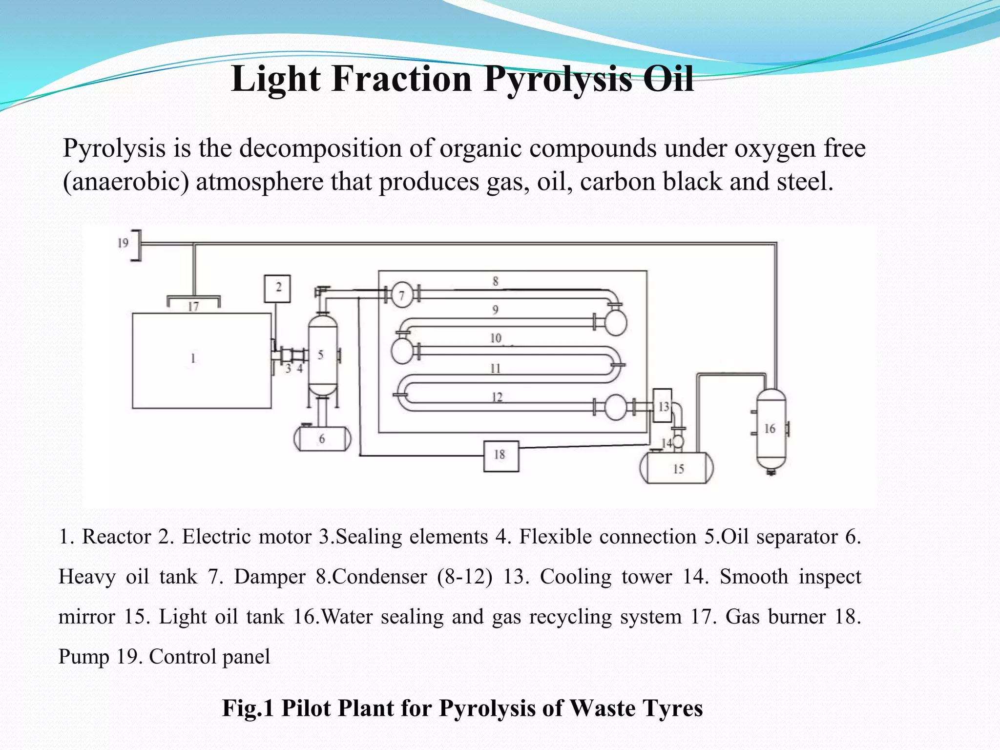 Light Fraction Pyrolysis Oil
Pyrolysis is the decomposition of organic compounds under oxygen free
(anaerobic) atmosphere that produces gas, oil, carbon black and steel.

1. Reactor 2. Electric motor 3.Sealing elements 4. Flexible connection 5.Oil separator 6.
Heavy oil tank 7. Damper 8.Condenser (8-12) 13. Cooling tower 14. Smooth inspect
mirror 15. Light oil tank 16.Water sealing and gas recycling system 17. Gas burner 18.
Pump 19. Control panel

Fig.1 Pilot Plant for Pyrolysis of Waste Tyres

 