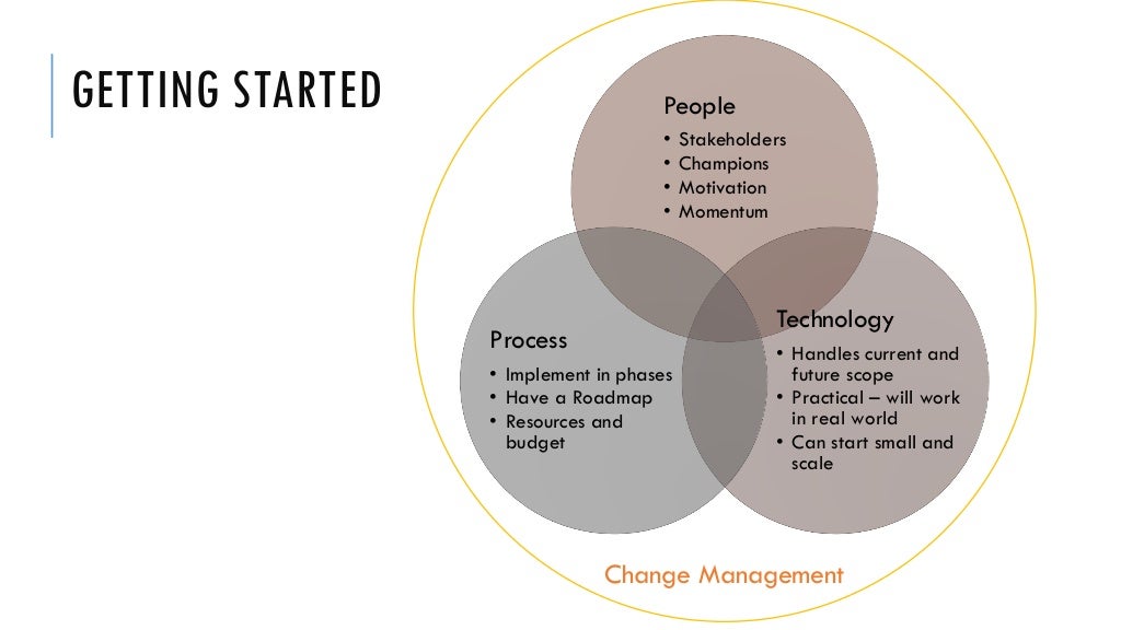 Challenges Benefits In Creating An Information Governance Program