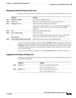 8-9
Catalyst 3750 Switch Software Configuration Guide
OL-8550-07
Chapter 8 Configuring Switch-Based Authentication
Protecting Access to Privileged EXEC Commands
Changing the Default Privilege Level for Lines
Beginning in privileged EXEC mode, follow these steps to change the default privilege level for a line:
Users can override the privilege level you set using the privilege level line configuration command by
logging in to the line and enabling a different privilege level. They can lower the privilege level by using
the disable command. If users know the password to a higher privilege level, they can use that password
to enable the higher privilege level. You might specify a high level or privilege level for your console
line to restrict line usage.
To return to the default line privilege level, use the no privilege level line configuration command.
Logging into and Exiting a Privilege Level
Beginning in privileged EXEC mode, follow these steps to log in to a specified privilege level and to exit
to a specified privilege level:
Command Purpose
Step 1 configure terminal Enter global configuration mode.
Step 2 line vty line Select the virtual terminal line on which to restrict access.
Step 3 privilege level level Change the default privilege level for the line.
For level, the range is from 0 to 15. Level 1 is for normal user EXEC mode
privileges. Level 15 is the level of access permitted by the enable
password.
Step 4 end Return to privileged EXEC mode.
Step 5 show running-config
or
show privilege
Verify your entries.
The first command shows the password and access level configuration.
The second command shows the privilege level configuration.
Step 6 copy running-config startup-config (Optional) Save your entries in the configuration file.
Command Purpose
Step 1 enable level Log in to a specified privilege level.
For level, the range is 0 to 15.
Step 2 disable level Exit to a specified privilege level.
For level, the range is 0 to 15.
 