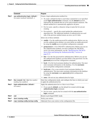 8-15
Catalyst 3750 Switch Software Configuration Guide
OL-8550-07
Chapter 8 Configuring Switch-Based Authentication
Controlling Switch Access with TACACS+
Step 3 aaa authentication login {default |
list-name} method1 [method2...]
Create a login authentication method list.
• To create a default list that is used when a named list is not specified
in the login authentication command, use the default keyword
followed by the methods that are to be used in default situations. The
default method list is automatically applied to all ports.
• For list-name, specify a character string to name the list you are
creating.
• For method1..., specify the actual method the authentication
algorithm tries. The additional methods of authentication are used
only if the previous method returns an error, not if it fails.
Select one of these methods:
• enable—Use the enable password for authentication. Before you can
use this authentication method, you must define an enable password
by using the enable password global configuration command.
• group tacacs+—Uses TACACS+ authentication. Before you can use
this authentication method, you must configure the TACACS+
server. For more information, see the “Identifying the TACACS+
Server Host and Setting the Authentication Key” section on
page 8-13.
• line—Use the line password for authentication. Before you can use
this authentication method, you must define a line password. Use the
password password line configuration command.
• local—Use the local username database for authentication. You must
enter username information in the database. Use the username
password global configuration command.
• local-case—Use a case-sensitive local username database for
authentication. You must enter username information in the database
by using the username name password global configuration
command.
• none—Do not use any authentication for login.
Step 4 line [console | tty | vty] line-number
[ending-line-number]
Enter line configuration mode, and configure the lines to which you want
to apply the authentication list.
Step 5 login authentication {default |
list-name}
Apply the authentication list to a line or set of lines.
• If you specify default, use the default list created with the aaa
authentication login command.
• For list-name, specify the list created with the aaa authentication
login command.
Step 6 end Return to privileged EXEC mode.
Step 7 show running-config Verify your entries.
Step 8 copy running-config startup-config (Optional) Save your entries in the configuration file.
Command Purpose
 
