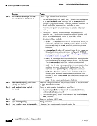 8-24
Catalyst 3750 Switch Software Configuration Guide
OL-8550-07
Chapter 8 Configuring Switch-Based Authentication
Controlling Switch Access with RADIUS
Step 3 aaa authentication login {default |
list-name} method1 [method2...]
Create a login authentication method list.
• To create a default list that is used when a named list is not specified
in the login authentication command, use the default keyword
followed by the methods that are to be used in default situations. The
default method list is automatically applied to all ports.
• For list-name, specify a character string to name the list you are
creating.
• For method1..., specify the actual method the authentication
algorithm tries. The additional methods of authentication are used
only if the previous method returns an error, not if it fails.
Select one of these methods:
– enable—Use the enable password for authentication. Before you
can use this authentication method, you must define an enable
password by using the enable password global configuration
command.
– group radius—Use RADIUS authentication. Before you can use
this authentication method, you must configure the RADIUS
server. For more information, see the “Identifying the RADIUS
Server Host” section on page 8-20.
– line—Use the line password for authentication. Before you can
use this authentication method, you must define a line password.
Use the password password line configuration command.
– local—Use the local username database for authentication. You
must enter username information in the database. Use the
username name password global configuration command.
– local-case—Use a case-sensitive local username database for
authentication. You must enter username information in the
database by using the username password global configuration
command.
– none—Do not use any authentication for login.
Step 4 line [console | tty | vty] line-number
[ending-line-number]
Enter line configuration mode, and configure the lines to which you want
to apply the authentication list.
Step 5 login authentication {default |
list-name}
Apply the authentication list to a line or set of lines.
• If you specify default, use the default list created with the aaa
authentication login command.
• For list-name, specify the list created with the aaa authentication
login command.
Step 6 end Return to privileged EXEC mode.
Step 7 show running-config Verify your entries.
Step 8 copy running-config startup-config (Optional) Save your entries in the configuration file.
Command Purpose
 