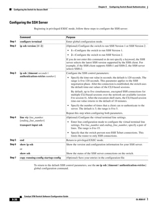 8-36
Catalyst 3750 Switch Software Configuration Guide
OL-8550-07
Chapter 8 Configuring Switch-Based Authentication
Configuring the Switch for Secure Shell
Configuring the SSH Server
Beginning in privileged EXEC mode, follow these steps to configure the SSH server:
To return to the default SSH control parameters, use the no ip ssh {timeout | authentication-retries}
global configuration command.
Command Purpose
Step 1 configure terminal Enter global configuration mode.
Step 2 ip ssh version [1 | 2] (Optional) Configure the switch to run SSH Version 1 or SSH Version 2.
• 1—Configure the switch to run SSH Version 1.
• 2—Configure the switch to run SSH Version 2.
If you do not enter this command or do not specify a keyword, the SSH
server selects the latest SSH version supported by the SSH client. For
example, if the SSH client supports SSHv1 and SSHv2, the SSH server
selects SSHv2.
Step 3 ip ssh {timeout seconds |
authentication-retries number}
Configure the SSH control parameters:
• Specify the time-out value in seconds; the default is 120 seconds. The
range is 0 to 120 seconds. This parameter applies to the SSH
negotiation phase. After the connection is established, the switch uses
the default time-out values of the CLI-based sessions.
By default, up to five simultaneous, encrypted SSH connections for
multiple CLI-based sessions over the network are available (session
0 to session 4). After the execution shell starts, the CLI-based session
time-out value returns to the default of 10 minutes.
• Specify the number of times that a client can re-authenticate to the
server. The default is 3; the range is 0 to 5.
Repeat this step when configuring both parameters.
Step 4 line vty line_number
[ending_line_number]
transport input ssh
(Optional) Configure the virtual terminal line settings.
• Enter line configuration mode to configure the virtual terminal line
settings. For line_number and ending_line_number, specify a pair of
lines. The range is 0 to 15.
• Specify that the switch prevent non-SSH Telnet connections. This
limits the router to only SSH connections.
Step 5 end Return to privileged EXEC mode.
Step 6 show ip ssh
or
show ssh
Show the version and configuration information for your SSH server.
Show the status of the SSH server connections on the switch.
Step 7 copy running-config startup-config (Optional) Save your entries in the configuration file.
 