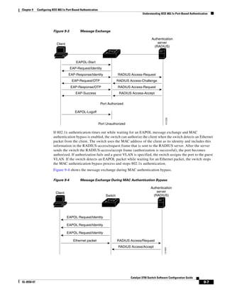 9-7
Catalyst 3750 Switch Software Configuration Guide
OL-8550-07
Chapter 9 Configuring IEEE 802.1x Port-Based Authentication
Understanding IEEE 802.1x Port-Based Authentication
Figure 9-3 Message Exchange
If 802.1x authentication times out while waiting for an EAPOL message exchange and MAC
authentication bypass is enabled, the switch can authorize the client when the switch detects an Ethernet
packet from the client. The switch uses the MAC address of the client as its identity and includes this
information in the RADIUS-access/request frame that is sent to the RADIUS server. After the server
sends the switch the RADIUS-access/accept frame (authorization is successful), the port becomes
authorized. If authorization fails and a guest VLAN is specified, the switch assigns the port to the guest
VLAN. If the switch detects an EAPOL packet while waiting for an Ethernet packet, the switch stops
the MAC authentication bypass process and stops 802.1x authentication.
Figure 9-4 shows the message exchange during MAC authentication bypass.
Figure 9-4 Message Exchange During MAC Authentication Bypass
101228
Client
Port Authorized
Port Unauthorized
EAPOL-Start
EAP-Request/Identity
EAP-Response/Identity
EAP-Request/OTP
EAP-Response/OTP
EAP-Success
RADIUS Access-Request
RADIUS Access-Challenge
RADIUS Access-Request
RADIUS Access-Accept
EAPOL-Logoff
Authentication
server
(RADIUS)
141681
Client
Switch
EAPOL Request/Identity
EAPOL Request/Identity
EAPOL Request/Identity
RADIUS Access/Request
RADIUS Access/Accept
Ethernet packet
Authentication
server
(RADIUS)
 