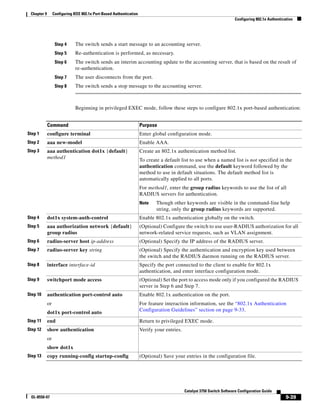 9-39
Catalyst 3750 Switch Software Configuration Guide
OL-8550-07
Chapter 9 Configuring IEEE 802.1x Port-Based Authentication
Configuring 802.1x Authentication
Step 4 The switch sends a start message to an accounting server.
Step 5 Re-authentication is performed, as necessary.
Step 6 The switch sends an interim accounting update to the accounting server, that is based on the result of
re-authentication.
Step 7 The user disconnects from the port.
Step 8 The switch sends a stop message to the accounting server.
Beginning in privileged EXEC mode, follow these steps to configure 802.1x port-based authentication:
Command Purpose
Step 1 configure terminal Enter global configuration mode.
Step 2 aaa new-model Enable AAA.
Step 3 aaa authentication dot1x {default}
method1
Create an 802.1x authentication method list.
To create a default list to use when a named list is not specified in the
authentication command, use the default keyword followed by the
method to use in default situations. The default method list is
automatically applied to all ports.
For method1, enter the group radius keywords to use the list of all
RADIUS servers for authentication.
Note Though other keywords are visible in the command-line help
string, only the group radius keywords are supported.
Step 4 dot1x system-auth-control Enable 802.1x authentication globally on the switch.
Step 5 aaa authorization network {default}
group radius
(Optional) Configure the switch to use user-RADIUS authorization for all
network-related service requests, such as VLAN assignment.
Step 6 radius-server host ip-address (Optional) Specify the IP address of the RADIUS server.
Step 7 radius-server key string (Optional) Specify the authentication and encryption key used between
the switch and the RADIUS daemon running on the RADIUS server.
Step 8 interface interface-id Specify the port connected to the client to enable for 802.1x
authentication, and enter interface configuration mode.
Step 9 switchport mode access (Optional) Set the port to access mode only if you configured the RADIUS
server in Step 6 and Step 7.
Step 10 authentication port-control auto
or
dot1x port-control auto
Enable 802.1x authentication on the port.
For feature interaction information, see the “802.1x Authentication
Configuration Guidelines” section on page 9-33.
Step 11 end Return to privileged EXEC mode.
Step 12 show authentication
or
show dot1x
Verify your entries.
Step 13 copy running-config startup-config (Optional) Save your entries in the configuration file.
 