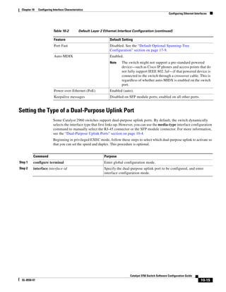 10-15
Catalyst 3750 Switch Software Configuration Guide
OL-8550-07
Chapter 10 Configuring Interface Characteristics
Configuring Ethernet Interfaces
Setting the Type of a Dual-Purpose Uplink Port
Some Catalyst 2960 switches support dual-purpose uplink ports. By default, the switch dynamically
selects the interface type that first links up. However, you can use the media-type interface configuration
command to manually select the RJ-45 connector or the SFP module connector. For more information,
see the “Dual-Purpose Uplink Ports” section on page 10-4.
Beginning in privileged EXEC mode, follow these steps to select which dual-purpose uplink to activate so
that you can set the speed and duplex. This procedure is optional.
Port Fast Disabled. See the “Default Optional Spanning-Tree
Configuration” section on page 17-9.
Auto-MDIX Enabled.
Note The switch might not support a pre-standard powered
device—such as Cisco IP phones and access points that do
not fully support IEEE 802.3af—if that powered device is
connected to the switch through a crossover cable. This is
regardless of whether auto-MIDX is enabled on the switch
port.
Power over Ethernet (PoE) Enabled (auto).
Keepalive messages Disabled on SFP module ports; enabled on all other ports.
Table 10-2 Default Layer 2 Ethernet Interface Configuration (continued)
Feature Default Setting
Command Purpose
Step 1 configure terminal Enter global configuration mode.
Step 2 interface interface-id Specify the dual-purpose uplink port to be configured, and enter
interface configuration mode.
 