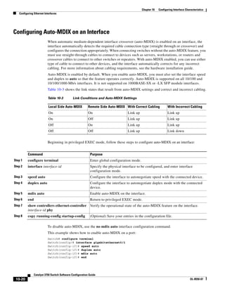 10-20
Catalyst 3750 Switch Software Configuration Guide
OL-8550-07
Chapter 10 Configuring Interface Characteristics
Configuring Ethernet Interfaces
Configuring Auto-MDIX on an Interface
When automatic medium-dependent interface crossover (auto-MDIX) is enabled on an interface, the
interface automatically detects the required cable connection type (straight through or crossover) and
configures the connection appropriately. When connecting switches without the auto-MDIX feature, you
must use straight-through cables to connect to devices such as servers, workstations, or routers and
crossover cables to connect to other switches or repeaters. With auto-MDIX enabled, you can use either
type of cable to connect to other devices, and the interface automatically corrects for any incorrect
cabling. For more information about cabling requirements, see the hardware installation guide.
Auto-MDIX is enabled by default. When you enable auto-MDIX, you must also set the interface speed
and duplex to auto so that the feature operates correctly. Auto-MDIX is supported on all 10/100 and
10/100/1000-Mb/s interfaces. It is not supported on 1000BASE-SX or -LX SFP module interfaces.
Table 10-3 shows the link states that result from auto-MDIX settings and correct and incorrect cabling.
Beginning in privileged EXEC mode, follow these steps to configure auto-MDIX on an interface:
To disable auto-MDIX, use the no mdix auto interface configuration command.
This example shows how to enable auto-MDIX on a port:
Switch# configure terminal
Switch(config)# interface gigabitethernet0/1
Switch(config-if)# speed auto
Switch(config-if)# duplex auto
Switch(config-if)# mdix auto
Switch(config-if)# end
Table 10-3 Link Conditions and Auto-MDIX Settings
Local Side Auto-MDIX Remote Side Auto-MDIX With Correct Cabling With Incorrect Cabling
On On Link up Link up
On Off Link up Link up
Off On Link up Link up
Off Off Link up Link down
Command Purpose
Step 1 configure terminal Enter global configuration mode.
Step 2 interface interface-id Specify the physical interface to be configured, and enter interface
configuration mode.
Step 3 speed auto Configure the interface to autonegotiate speed with the connected device.
Step 4 duplex auto Configure the interface to autonegotiate duplex mode with the connected
device.
Step 5 mdix auto Enable auto-MDIX on the interface.
Step 6 end Return to privileged EXEC mode.
Step 7 show controllers ethernet-controller
interface-id phy
Verify the operational state of the auto-MDIX feature on the interface.
Step 8 copy running-config startup-config (Optional) Save your entries in the configuration file.
 