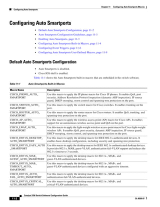 11-2
Catalyst 3750 Switch Software Configuration Guide
OL-8550-07
Chapter 11 Configuring Auto Smartports Macros
Configuring Auto Smartports
Configuring Auto Smartports
• Default Auto Smartports Configuration, page 11-2
• Auto Smartports Configuration Guidelines, page 11-3
• Enabling Auto Smartports, page 11-3
• Configuring Auto Smartports Built-in Macros, page 11-4
• Configuring Event Triggers, page 11-6
• Configuring Auto Smartports User-Defined Macros, page 11-9
Default Auto Smartports Configuration
• Auto Smartports is disabled.
• Cisco IOS shell is enabled.
Table 11-1 shows the Auto Smartports built-in macros that are embedded in the switch software.
Table 11-1 Auto Smartports Built-in Macros
Macro Name Description
CISCO_PHONE_AUTO_
SMARTPORT
Use this macro to apply the IP phone macro for Cisco IP phones. It enables QoS, port
security, Address Resolution Protocol inspection (dynamic ARP inspection), IP source
guard, DHCP snooping, storm control and spanning-tree protection on the port.
CISCO_SWITCH_AUTO_
SMARTPORT
Use this macro to apply the switch macro for Cisco switches. It enables trunking on the
port.
CISCO_ROUTER_AUTO_
SMARTPORT
Use this macro to apply the router macro for Cisco routers. It enables QoS, trunking, and
spanning-tree protection on the port.
CISCO_AP_AUTO_
SMARTPORT
Use this macro to apply the wireless access point (AP) macro for Cisco APs. It enables
support for an autonomous wireless access point and QoS on the port.
CISCO_LWAP_AUTO_
SMARTPORT
Use this macro to apply the light-weight wireless access point macro for Cisco light-weight
wireless APs. It enables QoS, port security, dynamic ARP inspection, IP source guard,
DHCP snooping, storm control, and spanning-tree protection on the port.
CISCO_DOT1X_DESKTOP_
AUTO_SMARTPORT
Use this macro to apply the desktop macro for IEEE 802.1x-authenticated devices. It
enables basic desktop configuration, including security and spanning-tree protection.
CISCO_DOT1X_EASY_AUTO
_SMARTPORT
Use this macro to apply the desktop macro for IEEE 802.1x-authenticated desktop devices.
It provides 802.1x, MAB, guest-VLAN, authentication-fail-VLAN support and reduces the
802.1x timeout to 3 seconds.
CISCO_DOT1X_MAB_
GUEST_AUTO_SMARTPORT
Use this macro to apply the desktop macro for 802.1x-, MAB-, and
guest-VLAN-authenticated devices.
CISCO_DOT1X_MAB_
TIMEOUT_AUTO_
SMARTPORT
Use this macro to apply the desktop macro for 802.1x-, MAB-, and
guest-VLAN-authenticated devices configured with an aggressive timeout.
CISCO_DOT1X_AUTH_
FAIL_AUTO_SMARTPORT
Use this macro to apply the desktop macro for 802.1x-, MAB-, and
authentication-fail-VLAN-authenticated devices.
CISCO_DOT1X_CRITICAL_
AUTO_SMARTPORT
Use this macro to apply the desktop macro for 802.1x-, MAB-, and
critical-VLAN-authenticated devices.
 