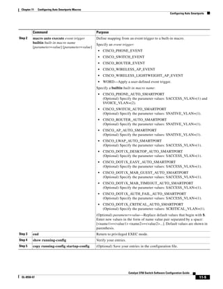 11-5
Catalyst 3750 Switch Software Configuration Guide
OL-8550-07
Chapter 11 Configuring Auto Smartports Macros
Configuring Auto Smartports
Step 2 macro auto execute event trigger
builtin built-in macro name
[parameter=value] [parameter=value]
Define mapping from an event trigger to a built-in macro.
Specify an event trigger:
• CISCO_PHONE_EVENT
• CISCO_SWITCH_EVENT
• CISCO_ROUTER_EVENT
• CISCO_WIRELESS_AP_EVENT
• CISCO_WIRELESS_LIGHTWEIGHT_AP_EVENT
• WORD—Apply a user-defined event trigger.
Specify a builtin built-in macro name:
• CISCO_PHONE_AUTO_SMARTPORT
(Optional) Specify the parameter values: $ACCESS_VLAN=(1) and
$VOICE_VLAN=(2).
• CISCO_SWITCH_AUTO_SMARTPORT
(Optional) Specify the parameter values: $NATIVE_VLAN=(1).
• CISCO_ROUTER_AUTO_SMARTPORT
(Optional) Specify the parameter values: $NATIVE_VLAN=(1).
• CISCO_AP_AUTO_SMARTPORT
(Optional) Specify the parameter values: $NATIVE_VLAN=(1).
• CISCO_LWAP_AUTO_SMARTPORT
(Optional) Specify the parameter values: $ACCESS_VLAN=(1).
• CISCO_DOT1X_DESKTOP_AUTO_SMARTPORT
(Optional) Specify the parameter values: $ACCESS_VLAN=(1).
• CISCO_DOT1X_EASY_AUTO_SMARTPORT
(Optional) Specify the parameter values: $ACCESS_VLAN=(1).
• CISCO_DOT1X_MAB_GUEST_AUTO_SMARTPORT
(Optional) Specify the parameter values: $ACCESS_VLAN=(1).
• CISCO_DOT1X_MAB_TIMEOUT_AUTO_SMARTPORT
(Optional) Specify the parameter values: $ACCESS_VLAN=(1).
• CISCO_DOT1X_AUTH_FAIL_AUTO_SMARTPORT
(Optional) Specify the parameter values: $ACCESS_VLAN=(1).
• CISCO_DOT1X_CRITICAL_AUTO_SMARTPORT
(Optional) Specify the parameter values: $CRITICAL_VLAN=(1).
(Optional) parameter=value—Replace default values that begin with $.
Enter new values in the form of name value pair separated by a space:
[<name1>=<value1> <name2>=<value2>...]. Default values are shown in
parenthesis.
Step 3 end Return to privileged EXEC mode.
Step 4 show running-config Verify your entries.
Step 5 copy running-config startup-config (Optional) Save your entries in the configuration file.
Command Purpose
 