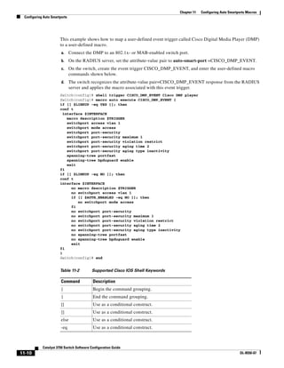 11-10
Catalyst 3750 Switch Software Configuration Guide
OL-8550-07
Chapter 11 Configuring Auto Smartports Macros
Configuring Auto Smartports
This example shows how to map a user-defined event trigger called Cisco Digital Media Player (DMP)
to a user-defined macro.
a. Connect the DMP to an 802.1x- or MAB-enabled switch port.
b. On the RADIUS server, set the attribute-value pair to auto-smart-port =CISCO_DMP_EVENT.
c. On the switch, create the event trigger CISCO_DMP_EVENT, and enter the user-defined macro
commands shown below.
d. The switch recognizes the attribute-value pair=CISCO_DMP_EVENT response from the RADIUS
server and applies the macro associated with this event trigger.
Switch(config)# shell trigger CISCO_DMP_EVENT Cisco DMP player
Switch(config)# macro auto execute CISCO_DMP_EVENT {
if [[ $LINKUP -eq YES ]]; then
conf t
interface $INTERFACE
macro description $TRIGGER
switchport access vlan 1
switchport mode access
switchport port-security
switchport port-security maximum 1
switchport port-security violation restrict
switchport port-security aging time 2
switchport port-security aging type inactivity
spanning-tree portfast
spanning-tree bpduguard enable
exit
fi
if [[ $LINKUP -eq NO ]]; then
conf t
interface $INTERFACE
no macro description $TRIGGER
no switchport access vlan 1
if [[ $AUTH_ENABLED -eq NO ]]; then
no switchport mode access
fi
no switchport port-security
no switchport port-security maximum 1
no switchport port-security violation restrict
no switchport port-security aging time 2
no switchport port-security aging type inactivity
no spanning-tree portfast
no spanning-tree bpduguard enable
exit
fi
}
Switch(config)# end
Table 11-2 Supported Cisco IOS Shell Keywords
Command Description
{ Begin the command grouping.
} End the command grouping.
[[ Use as a conditional construct.
]] Use as a conditional construct.
else Use as a conditional construct.
-eq Use as a conditional construct.
 