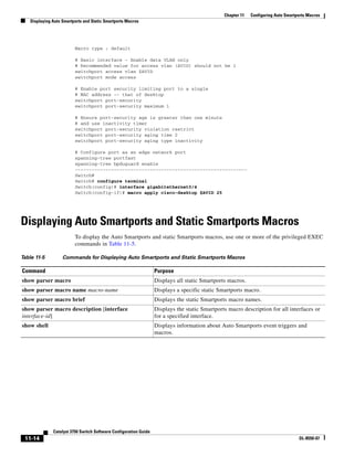 11-14
Catalyst 3750 Switch Software Configuration Guide
OL-8550-07
Chapter 11 Configuring Auto Smartports Macros
Displaying Auto Smartports and Static Smartports Macros
Macro type : default
# Basic interface - Enable data VLAN only
# Recommended value for access vlan (AVID) should not be 1
switchport access vlan $AVID
switchport mode access
# Enable port security limiting port to a single
# MAC address -- that of desktop
switchport port-security
switchport port-security maximum 1
# Ensure port-security age is greater than one minute
# and use inactivity timer
switchport port-security violation restrict
switchport port-security aging time 2
switchport port-security aging type inactivity
# Configure port as an edge network port
spanning-tree portfast
spanning-tree bpduguard enable
--------------------------------------------------------------
Switch#
Switch# configure terminal
Switch(config)# interface gigabitethernet0/4
Switch(config-if)# macro apply cisco-desktop $AVID 25
Displaying Auto Smartports and Static Smartports Macros
To display the Auto Smartports and static Smartports macros, use one or more of the privileged EXEC
commands in Table 11-5.
Table 11-5 Commands for Displaying Auto Smartports and Static Smartports Macros
Command Purpose
show parser macro Displays all static Smartports macros.
show parser macro name macro-name Displays a specific static Smartports macro.
show parser macro brief Displays the static Smartports macro names.
show parser macro description [interface
interface-id]
Displays the static Smartports macro description for all interfaces or
for a specified interface.
show shell Displays information about Auto Smartports event triggers and
macros.
 