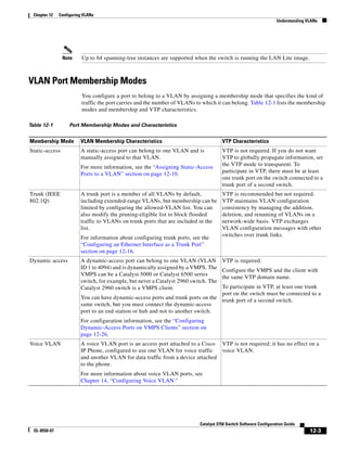 12-3
Catalyst 3750 Switch Software Configuration Guide
OL-8550-07
Chapter 12 Configuring VLANs
Understanding VLANs
Note Up to 64 spanning-tree instances are supported when the switch is running the LAN Lite image.
VLAN Port Membership Modes
You configure a port to belong to a VLAN by assigning a membership mode that specifies the kind of
traffic the port carries and the number of VLANs to which it can belong. Table 12-1 lists the membership
modes and membership and VTP characteristics.
Table 12-1 Port Membership Modes and Characteristics
Membership Mode VLAN Membership Characteristics VTP Characteristics
Static-access A static-access port can belong to one VLAN and is
manually assigned to that VLAN.
For more information, see the “Assigning Static-Access
Ports to a VLAN” section on page 12-10.
VTP is not required. If you do not want
VTP to globally propagate information, set
the VTP mode to transparent. To
participate in VTP, there must be at least
one trunk port on the switch connected to a
trunk port of a second switch.
Trunk (IEEE
802.1Q)
A trunk port is a member of all VLANs by default,
including extended-range VLANs, but membership can be
limited by configuring the allowed-VLAN list. You can
also modify the pruning-eligible list to block flooded
traffic to VLANs on trunk ports that are included in the
list.
For information about configuring trunk ports, see the
“Configuring an Ethernet Interface as a Trunk Port”
section on page 12-16.
VTP is recommended but not required.
VTP maintains VLAN configuration
consistency by managing the addition,
deletion, and renaming of VLANs on a
network-wide basis. VTP exchanges
VLAN configuration messages with other
switches over trunk links.
Dynamic access A dynamic-access port can belong to one VLAN (VLAN
ID 1 to 4094) and is dynamically assigned by a VMPS. The
VMPS can be a Catalyst 5000 or Catalyst 6500 series
switch, for example, but never a Catalyst 2960 switch. The
Catalyst 2960 switch is a VMPS client.
You can have dynamic-access ports and trunk ports on the
same switch, but you must connect the dynamic-access
port to an end station or hub and not to another switch.
For configuration information, see the “Configuring
Dynamic-Access Ports on VMPS Clients” section on
page 12-26.
VTP is required.
Configure the VMPS and the client with
the same VTP domain name.
To participate in VTP, at least one trunk
port on the switch must be connected to a
trunk port of a second switch.
Voice VLAN A voice VLAN port is an access port attached to a Cisco
IP Phone, configured to use one VLAN for voice traffic
and another VLAN for data traffic from a device attached
to the phone.
For more information about voice VLAN ports, see
Chapter 14, “Configuring Voice VLAN.”
VTP is not required; it has no effect on a
voice VLAN.
 