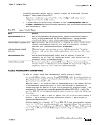 12-15
Catalyst 3750 Switch Software Configuration Guide
OL-8550-07
Chapter 12 Configuring VLANs
Configuring VLAN Trunks
To avoid this, you should configure interfaces connected to devices that do not support DTP to not
forward DTP frames, that is, to turn off DTP.
• If you do not intend to trunk across those links, use the switchport mode access interface
configuration command to disable trunking.
• To enable trunking to a device that does not support DTP, use the switchport mode trunk and
switchport nonegotiate interface configuration commands to cause the interface to become a trunk
but to not generate DTP frames.
IEEE 802.1Q Configuration Considerations
The IEEE 802.1Q trunks impose these limitations on the trunking strategy for a network:
• In a network of Cisco switches connected through IEEE 802.1Q trunks, the switches maintain one
spanning-tree instance for each VLAN allowed on the trunks. Non-Cisco devices might support one
spanning-tree instance for all VLANs.
When you connect a Cisco switch to a non-Cisco device through an IEEE 802.1Q trunk, the Cisco
switch combines the spanning-tree instance of the VLAN of the trunk with the spanning-tree
instance of the non-Cisco IEEE 802.1Q switch. However, spanning-tree information for each VLAN
is maintained by Cisco switches separated by a cloud of non-Cisco IEEE 802.1Q switches. The
non-Cisco IEEE 802.1Q cloud separating the Cisco switches is treated as a single trunk link between
the switches.
• Make sure the native VLAN for an IEEE 802.1Q trunk is the same on both ends of the trunk link. If
the native VLAN on one end of the trunk is different from the native VLAN on the other end,
spanning-tree loops might result.
• Disabling spanning tree on the native VLAN of an IEEE 802.1Q trunk without disabling spanning
tree on every VLAN in the network can potentially cause spanning-tree loops. We recommend that
you leave spanning tree enabled on the native VLAN of an IEEE 802.1Q trunk or disable spanning
tree on every VLAN in the network. Make sure your network is loop-free before you disable
spanning tree.
Table 12-4 Layer 2 Interface Modes
Mode Function
switchport mode access Puts the interface (access port) into permanent nontrunking mode and negotiates to
convert the link into a nontrunk link. The interface becomes a nontrunk interface
regardless of whether or not the neighboring interface is a trunk interface.
switchport mode dynamic auto Makes the interface able to convert the link to a trunk link. The interface becomes a trunk
interface if the neighboring interface is set to trunk or desirable mode. The default
switchport mode for all Ethernet interfaces is dynamic auto.
switchport mode dynamic
desirable
Makes the interface actively attempt to convert the link to a trunk link. The interface
becomes a trunk interface if the neighboring interface is set to trunk, desirable, or auto
mode.
switchport mode trunk Puts the interface into permanent trunking mode and negotiates to convert the
neighboring link into a trunk link. The interface becomes a trunk interface even if the
neighboring interface is not a trunk interface.
switchport nonegotiate Prevents the interface from generating DTP frames. You can use this command only
when the interface switchport mode is access or trunk. You must manually configure the
neighboring interface as a trunk interface to establish a trunk link.
 