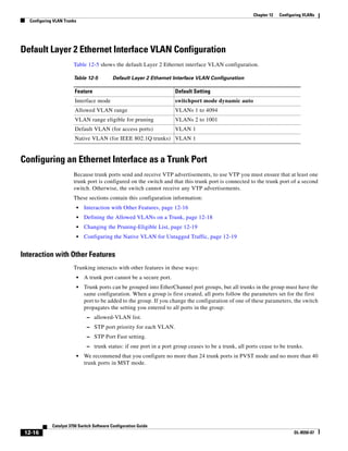 12-16
Catalyst 3750 Switch Software Configuration Guide
OL-8550-07
Chapter 12 Configuring VLANs
Configuring VLAN Trunks
Default Layer 2 Ethernet Interface VLAN Configuration
Table 12-5 shows the default Layer 2 Ethernet interface VLAN configuration.
Configuring an Ethernet Interface as a Trunk Port
Because trunk ports send and receive VTP advertisements, to use VTP you must ensure that at least one
trunk port is configured on the switch and that this trunk port is connected to the trunk port of a second
switch. Otherwise, the switch cannot receive any VTP advertisements.
These sections contain this configuration information:
• Interaction with Other Features, page 12-16
• Defining the Allowed VLANs on a Trunk, page 12-18
• Changing the Pruning-Eligible List, page 12-19
• Configuring the Native VLAN for Untagged Traffic, page 12-19
Interaction with Other Features
Trunking interacts with other features in these ways:
• A trunk port cannot be a secure port.
• Trunk ports can be grouped into EtherChannel port groups, but all trunks in the group must have the
same configuration. When a group is first created, all ports follow the parameters set for the first
port to be added to the group. If you change the configuration of one of these parameters, the switch
propagates the setting you entered to all ports in the group:
– allowed-VLAN list.
– STP port priority for each VLAN.
– STP Port Fast setting.
– trunk status: if one port in a port group ceases to be a trunk, all ports cease to be trunks.
• We recommend that you configure no more than 24 trunk ports in PVST mode and no more than 40
trunk ports in MST mode.
Table 12-5 Default Layer 2 Ethernet Interface VLAN Configuration
Feature Default Setting
Interface mode switchport mode dynamic auto
Allowed VLAN range VLANs 1 to 4094
VLAN range eligible for pruning VLANs 2 to 1001
Default VLAN (for access ports) VLAN 1
Native VLAN (for IEEE 802.1Q trunks) VLAN 1
 