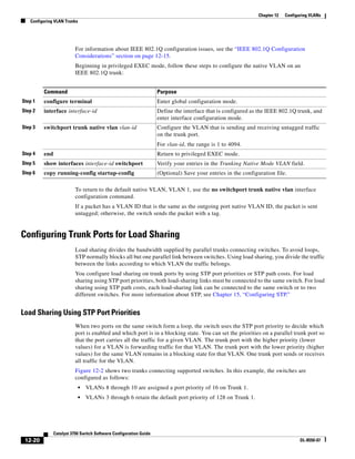 12-20
Catalyst 3750 Switch Software Configuration Guide
OL-8550-07
Chapter 12 Configuring VLANs
Configuring VLAN Trunks
For information about IEEE 802.1Q configuration issues, see the “IEEE 802.1Q Configuration
Considerations” section on page 12-15.
Beginning in privileged EXEC mode, follow these steps to configure the native VLAN on an
IEEE 802.1Q trunk:
To return to the default native VLAN, VLAN 1, use the no switchport trunk native vlan interface
configuration command.
If a packet has a VLAN ID that is the same as the outgoing port native VLAN ID, the packet is sent
untagged; otherwise, the switch sends the packet with a tag.
Configuring Trunk Ports for Load Sharing
Load sharing divides the bandwidth supplied by parallel trunks connecting switches. To avoid loops,
STP normally blocks all but one parallel link between switches. Using load sharing, you divide the traffic
between the links according to which VLAN the traffic belongs.
You configure load sharing on trunk ports by using STP port priorities or STP path costs. For load
sharing using STP port priorities, both load-sharing links must be connected to the same switch. For load
sharing using STP path costs, each load-sharing link can be connected to the same switch or to two
different switches. For more information about STP, see Chapter 15, “Configuring STP.”
Load Sharing Using STP Port Priorities
When two ports on the same switch form a loop, the switch uses the STP port priority to decide which
port is enabled and which port is in a blocking state. You can set the priorities on a parallel trunk port so
that the port carries all the traffic for a given VLAN. The trunk port with the higher priority (lower
values) for a VLAN is forwarding traffic for that VLAN. The trunk port with the lower priority (higher
values) for the same VLAN remains in a blocking state for that VLAN. One trunk port sends or receives
all traffic for the VLAN.
Figure 12-2 shows two trunks connecting supported switches. In this example, the switches are
configured as follows:
• VLANs 8 through 10 are assigned a port priority of 16 on Trunk 1.
• VLANs 3 through 6 retain the default port priority of 128 on Trunk 1.
Command Purpose
Step 1 configure terminal Enter global configuration mode.
Step 2 interface interface-id Define the interface that is configured as the IEEE 802.1Q trunk, and
enter interface configuration mode.
Step 3 switchport trunk native vlan vlan-id Configure the VLAN that is sending and receiving untagged traffic
on the trunk port.
For vlan-id, the range is 1 to 4094.
Step 4 end Return to privileged EXEC mode.
Step 5 show interfaces interface-id switchport Verify your entries in the Trunking Native Mode VLAN field.
Step 6 copy running-config startup-config (Optional) Save your entries in the configuration file.
 