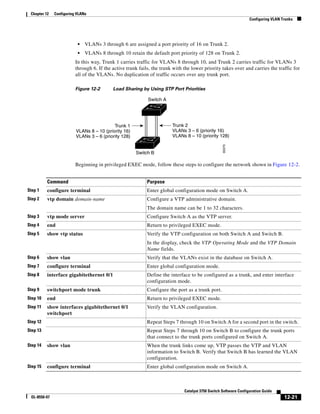 12-21
Catalyst 3750 Switch Software Configuration Guide
OL-8550-07
Chapter 12 Configuring VLANs
Configuring VLAN Trunks
• VLANs 3 through 6 are assigned a port priority of 16 on Trunk 2.
• VLANs 8 through 10 retain the default port priority of 128 on Trunk 2.
In this way, Trunk 1 carries traffic for VLANs 8 through 10, and Trunk 2 carries traffic for VLANs 3
through 6. If the active trunk fails, the trunk with the lower priority takes over and carries the traffic for
all of the VLANs. No duplication of traffic occurs over any trunk port.
Figure 12-2 Load Sharing by Using STP Port Priorities
Beginning in privileged EXEC mode, follow these steps to configure the network shown in Figure 12-2.
93370
Switch A
Switch B
Trunk 2
VLANs 3 – 6 (priority 16)
VLANs 8 – 10 (priority 128)
Trunk 1
VLANs 8 – 10 (priority 16)
VLANs 3 – 6 (priority 128)
Command Purpose
Step 1 configure terminal Enter global configuration mode on Switch A.
Step 2 vtp domain domain-name Configure a VTP administrative domain.
The domain name can be 1 to 32 characters.
Step 3 vtp mode server Configure Switch A as the VTP server.
Step 4 end Return to privileged EXEC mode.
Step 5 show vtp status Verify the VTP configuration on both Switch A and Switch B.
In the display, check the VTP Operating Mode and the VTP Domain
Name fields.
Step 6 show vlan Verify that the VLANs exist in the database on Switch A.
Step 7 configure terminal Enter global configuration mode.
Step 8 interface gigabitethernet 0/1 Define the interface to be configured as a trunk, and enter interface
configuration mode.
Step 9 switchport mode trunk Configure the port as a trunk port.
Step 10 end Return to privileged EXEC mode.
Step 11 show interfaces gigabitethernet 0/1
switchport
Verify the VLAN configuration.
Step 12 Repeat Steps 7 through 10 on Switch A for a second port in the switch.
Step 13 Repeat Steps 7 through 10 on Switch B to configure the trunk ports
that connect to the trunk ports configured on Switch A.
Step 14 show vlan When the trunk links come up, VTP passes the VTP and VLAN
information to Switch B. Verify that Switch B has learned the VLAN
configuration.
Step 15 configure terminal Enter global configuration mode on Switch A.
 