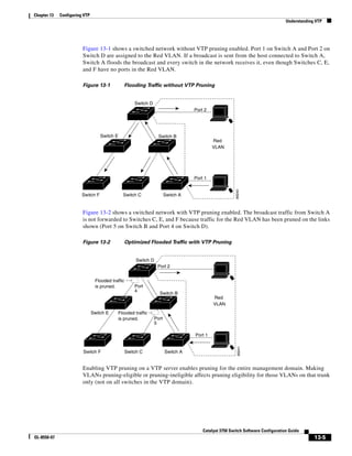13-5
Catalyst 3750 Switch Software Configuration Guide
OL-8550-07
Chapter 13 Configuring VTP
Understanding VTP
Figure 13-1 shows a switched network without VTP pruning enabled. Port 1 on Switch A and Port 2 on
Switch D are assigned to the Red VLAN. If a broadcast is sent from the host connected to Switch A,
Switch A floods the broadcast and every switch in the network receives it, even though Switches C, E,
and F have no ports in the Red VLAN.
Figure 13-1 Flooding Traffic without VTP Pruning
Figure 13-2 shows a switched network with VTP pruning enabled. The broadcast traffic from Switch A
is not forwarded to Switches C, E, and F because traffic for the Red VLAN has been pruned on the links
shown (Port 5 on Switch B and Port 4 on Switch D).
Figure 13-2 Optimized Flooded Traffic with VTP Pruning
Enabling VTP pruning on a VTP server enables pruning for the entire management domain. Making
VLANs pruning-eligible or pruning-ineligible affects pruning eligibility for those VLANs on that trunk
only (not on all switches in the VTP domain).
Switch D
Switch E
Switch CSwitch F Switch A
Switch B
Port 1
Port 2
Red
VLAN
89240
Switch D
Switch E
Switch CSwitch F Switch A
Switch B
Port 1
Port 2
Red
VLAN
89241
Port
4
Flooded traffic
is pruned.
Port
5
Flooded traffic
is pruned.
 