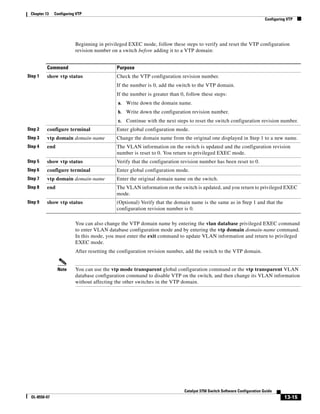 13-15
Catalyst 3750 Switch Software Configuration Guide
OL-8550-07
Chapter 13 Configuring VTP
Configuring VTP
Beginning in privileged EXEC mode, follow these steps to verify and reset the VTP configuration
revision number on a switch before adding it to a VTP domain:
You can also change the VTP domain name by entering the vlan database privileged EXEC command
to enter VLAN database configuration mode and by entering the vtp domain domain-name command.
In this mode, you must enter the exit command to update VLAN information and return to privileged
EXEC mode.
After resetting the configuration revision number, add the switch to the VTP domain.
Note You can use the vtp mode transparent global configuration command or the vtp transparent VLAN
database configuration command to disable VTP on the switch, and then change its VLAN information
without affecting the other switches in the VTP domain.
Command Purpose
Step 1 show vtp status Check the VTP configuration revision number.
If the number is 0, add the switch to the VTP domain.
If the number is greater than 0, follow these steps:
a. Write down the domain name.
b. Write down the configuration revision number.
c. Continue with the next steps to reset the switch configuration revision number.
Step 2 configure terminal Enter global configuration mode.
Step 3 vtp domain domain-name Change the domain name from the original one displayed in Step 1 to a new name.
Step 4 end The VLAN information on the switch is updated and the configuration revision
number is reset to 0. You return to privileged EXEC mode.
Step 5 show vtp status Verify that the configuration revision number has been reset to 0.
Step 6 configure terminal Enter global configuration mode.
Step 7 vtp domain domain-name Enter the original domain name on the switch.
Step 8 end The VLAN information on the switch is updated, and you return to privileged EXEC
mode.
Step 9 show vtp status (Optional) Verify that the domain name is the same as in Step 1 and that the
configuration revision number is 0.
 