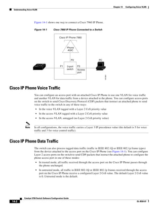 14-2
Catalyst 3750 Switch Software Configuration Guide
OL-8550-07
Chapter 14 Configuring Voice VLAN
Understanding Voice VLAN
Figure 14-1 shows one way to connect a Cisco 7960 IP Phone.
Figure 14-1 Cisco 7960 IP Phone Connected to a Switch
Cisco IP Phone Voice Traffic
You can configure an access port with an attached Cisco IP Phone to use one VLAN for voice traffic
and another VLAN for data traffic from a device attached to the phone. You can configure access ports
on the switch to send Cisco Discovery Protocol (CDP) packets that instruct an attached phone to send
voice traffic to the switch in any of these ways:
• In the voice VLAN tagged with a Layer 2 CoS priority value
• In the access VLAN tagged with a Layer 2 CoS priority value
• In the access VLAN, untagged (no Layer 2 CoS priority value)
Note In all configurations, the voice traffic carries a Layer 3 IP precedence value (the default is 5 for voice
traffic and 3 for voice control traffic).
Cisco IP Phone Data Traffic
The switch can also process tagged data traffic (traffic in IEEE 802.1Q or IEEE 802.1p frame types)
from the device attached to the access port on the Cisco IP Phone (see Figure 14-1). You can configure
Layer 2 access ports on the switch to send CDP packets that instruct the attached phone to configure the
phone access port in one of these modes:
• In trusted mode, all traffic received through the access port on the Cisco IP Phone passes through
the phone unchanged.
• In untrusted mode, all traffic in IEEE 802.1Q or IEEE 802.1p frames received through the access
port on the Cisco IP Phone receive a configured Layer 2 CoS value. The default Layer 2 CoS value
is 0. Untrusted mode is the default.
3-port
switch
P1 P3
P2
Access
port
Cisco IP Phone 7960
PC
101351
Phone
ASIC
 