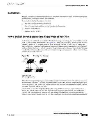 15-7
Catalyst 3750 Switch Software Configuration Guide
OL-8550-07
Chapter 15 Configuring STP
Understanding Spanning-Tree Features
Disabled State
A Layer 2 interface in the disabled state does not participate in frame forwarding or in the spanning tree.
An interface in the disabled state is nonoperational.
A disabled interface performs these functions:
• Discards frames received on the interface
• Discards frames switched from another interface for forwarding
• Does not learn addresses
• Does not receive BPDUs
How a Switch or Port Becomes the Root Switch or Root Port
If all switches in a network are enabled with default spanning-tree settings, the switch with the lowest
MAC address becomes the root switch. In Figure 15-2, Switch A is elected as the root switch because
the switch priority of all the switches is set to the default (32768) and Switch A has the lowest MAC
address. However, because of traffic patterns, number of forwarding interfaces, or link types, Switch A
might not be the ideal root switch. By increasing the priority (lowering the numerical value) of the ideal
switch so that it becomes the root switch, you force a spanning-tree recalculation to form a new topology
with the ideal switch as the root.
Figure 15-2 Spanning-Tree Topology
When the spanning-tree topology is calculated based on default parameters, the path between source and
destination end stations in a switched network might not be ideal. For instance, connecting higher-speed
links to an interface that has a higher number than the root port can cause a root-port change. The goal
is to make the fastest link the root port.
For example, assume that one port on Switch B is a Gigabit Ethernet link and that another port on
Switch B (a 10/100 link) is the root port. Network traffic might be more efficient over the Gigabit
Ethernet link. By changing the spanning-tree port priority on the Gigabit Ethernet port to a higher
priority (lower numerical value) than the root port, the Gigabit Ethernet port becomes the new root port.
86475
DP
DP
RP
DPRP
DP
RP = Root Port
DP = Designated Port
DP
RP
DA
CB
 