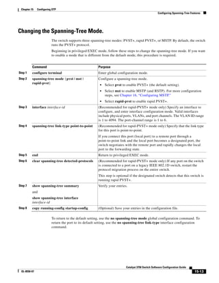 15-13
Catalyst 3750 Switch Software Configuration Guide
OL-8550-07
Chapter 15 Configuring STP
Configuring Spanning-Tree Features
Changing the Spanning-Tree Mode.
The switch supports three spanning-tree modes: PVST+, rapid PVST+, or MSTP. By default, the switch
runs the PVST+ protocol.
Beginning in privileged EXEC mode, follow these steps to change the spanning-tree mode. If you want
to enable a mode that is different from the default mode, this procedure is required.
To return to the default setting, use the no spanning-tree mode global configuration command. To
return the port to its default setting, use the no spanning-tree link-type interface configuration
command.
Command Purpose
Step 1 configure terminal Enter global configuration mode.
Step 2 spanning-tree mode {pvst | mst |
rapid-pvst}
Configure a spanning-tree mode.
• Select pvst to enable PVST+ (the default setting).
• Select mst to enable MSTP (and RSTP). For more configuration
steps, see Chapter 16, “Configuring MSTP.”
• Select rapid-pvst to enable rapid PVST+.
Step 3 interface interface-id (Recommended for rapid-PVST+ mode only) Specify an interface to
configure, and enter interface configuration mode. Valid interfaces
include physical ports, VLANs, and port channels. The VLAN ID range
is 1 to 4094. The port-channel range is 1 to 6.
Step 4 spanning-tree link-type point-to-point (Recommended for rapid-PVST+ mode only) Specify that the link type
for this port is point-to-point.
If you connect this port (local port) to a remote port through a
point-to-point link and the local port becomes a designated port, the
switch negotiates with the remote port and rapidly changes the local
port to the forwarding state.
Step 5 end Return to privileged EXEC mode.
Step 6 clear spanning-tree detected-protocols (Recommended for rapid-PVST+ mode only) If any port on the switch
is connected to a port on a legacy IEEE 802.1D switch, restart the
protocol migration process on the entire switch.
This step is optional if the designated switch detects that this switch is
running rapid PVST+.
Step 7 show spanning-tree summary
and
show spanning-tree interface
interface-id
Verify your entries.
Step 8 copy running-config startup-config (Optional) Save your entries in the configuration file.
 