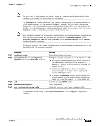 15-15
Catalyst 3750 Switch Software Configuration Guide
OL-8550-07
Chapter 15 Configuring STP
Configuring Spanning-Tree Features
Note The root switch for each spanning-tree instance should be a backbone or distribution switch. Do not
configure an access switch as the spanning-tree primary root.
Use the diameter keyword to specify the Layer 2 network diameter (that is, the maximum number of
switch hops between any two end stations in the Layer 2 network). When you specify the network
diameter, the switch automatically sets an optimal hello time, forward-delay time, and maximum-age
time for a network of that diameter, which can significantly reduce the convergence time. You can use
the hello keyword to override the automatically calculated hello time.
Note After configuring the switch as the root switch, we recommend that you avoid manually configuring the
hello time, forward-delay time, and maximum-age time through the spanning-tree vlan vlan-id
hello-time, spanning-tree vlan vlan-id forward-time, and the spanning-tree vlan vlan-id max-age
global configuration commands.
Beginning in privileged EXEC mode, follow these steps to configure a switch to become the root for the
specified VLAN. This procedure is optional.
To return to the default setting, use the no spanning-tree vlan vlan-id root global configuration
command.
Command Purpose
Step 1 configure terminal Enter global configuration mode.
Step 2 spanning-tree vlan vlan-id root primary
[diameter net-diameter [hello-time seconds]]
Configure a switch to become the root for the specified VLAN.
• For vlan-id, you can specify a single VLAN identified by
VLAN ID number, a range of VLANs separated by a
hyphen, or a series of VLANs separated by a comma. The
range is 1 to 4094.
• (Optional) For diameter net-diameter, specify the
maximum number of switches between any two end
stations. The range is 2 to 7.
• (Optional) For hello-time seconds, specify the interval in
seconds between the generation of configuration messages
by the root switch. The range is 1 to 10; the default is 2.
Step 3 end Return to privileged EXEC mode.
Step 4 show spanning-tree detail Verify your entries.
Step 5 copy running-config startup-config (Optional) Save your entries in the configuration file.
 