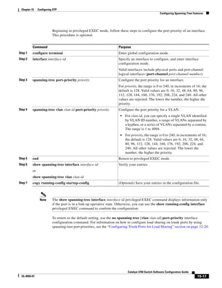 15-17
Catalyst 3750 Switch Software Configuration Guide
OL-8550-07
Chapter 15 Configuring STP
Configuring Spanning-Tree Features
Beginning in privileged EXEC mode, follow these steps to configure the port priority of an interface.
This procedure is optional.
Note The show spanning-tree interface interface-id privileged EXEC command displays information only
if the port is in a link-up operative state. Otherwise, you can use the show running-config interface
privileged EXEC command to confirm the configuration.
To return to the default setting, use the no spanning-tree [vlan vlan-id] port-priority interface
configuration command. For information on how to configure load sharing on trunk ports by using
spanning-tree port priorities, see the “Configuring Trunk Ports for Load Sharing” section on page 12-20.
Command Purpose
Step 1 configure terminal Enter global configuration mode.
Step 2 interface interface-id Specify an interface to configure, and enter interface
configuration mode.
Valid interfaces include physical ports and port-channel
logical interfaces (port-channel port-channel-number).
Step 3 spanning-tree port-priority priority Configure the port priority for an interface.
For priority, the range is 0 to 240, in increments of 16; the
default is 128. Valid values are 0, 16, 32, 48, 64, 80, 96,
112, 128, 144, 160, 176, 192, 208, 224, and 240. All other
values are rejected. The lower the number, the higher the
priority.
Step 4 spanning-tree vlan vlan-id port-priority priority Configure the port priority for a VLAN.
• For vlan-id, you can specify a single VLAN identified
by VLAN ID number, a range of VLANs separated by
a hyphen, or a series of VLANs separated by a comma.
The range is 1 to 4094.
• For priority, the range is 0 to 240, in increments of 16;
the default is 128. Valid values are 0, 16, 32, 48, 64,
80, 96, 112, 128, 144, 160, 176, 192, 208, 224, and
240. All other values are rejected. The lower the
number, the higher the priority.
Step 5 end Return to privileged EXEC mode.
Step 6 show spanning-tree interface interface-id
or
show spanning-tree vlan vlan-id
Verify your entries.
Step 7 copy running-config startup-config (Optional) Save your entries in the configuration file.
 