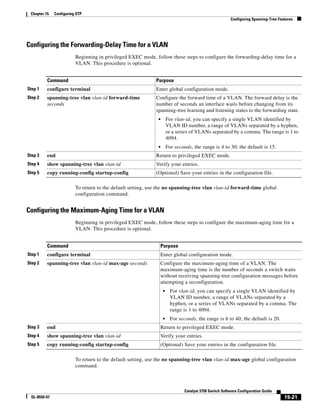 15-21
Catalyst 3750 Switch Software Configuration Guide
OL-8550-07
Chapter 15 Configuring STP
Configuring Spanning-Tree Features
Configuring the Forwarding-Delay Time for a VLAN
Beginning in privileged EXEC mode, follow these steps to configure the forwarding-delay time for a
VLAN. This procedure is optional.
To return to the default setting, use the no spanning-tree vlan vlan-id forward-time global
configuration command.
Configuring the Maximum-Aging Time for a VLAN
Beginning in privileged EXEC mode, follow these steps to configure the maximum-aging time for a
VLAN. This procedure is optional.
To return to the default setting, use the no spanning-tree vlan vlan-id max-age global configuration
command.
Command Purpose
Step 1 configure terminal Enter global configuration mode.
Step 2 spanning-tree vlan vlan-id forward-time
seconds
Configure the forward time of a VLAN. The forward delay is the
number of seconds an interface waits before changing from its
spanning-tree learning and listening states to the forwarding state.
• For vlan-id, you can specify a single VLAN identified by
VLAN ID number, a range of VLANs separated by a hyphen,
or a series of VLANs separated by a comma. The range is 1 to
4094.
• For seconds, the range is 4 to 30; the default is 15.
Step 3 end Return to privileged EXEC mode.
Step 4 show spanning-tree vlan vlan-id Verify your entries.
Step 5 copy running-config startup-config (Optional) Save your entries in the configuration file.
Command Purpose
Step 1 configure terminal Enter global configuration mode.
Step 2 spanning-tree vlan vlan-id max-age seconds Configure the maximum-aging time of a VLAN. The
maximum-aging time is the number of seconds a switch waits
without receiving spanning-tree configuration messages before
attempting a reconfiguration.
• For vlan-id, you can specify a single VLAN identified by
VLAN ID number, a range of VLANs separated by a
hyphen, or a series of VLANs separated by a comma. The
range is 1 to 4094.
• For seconds, the range is 6 to 40; the default is 20.
Step 3 end Return to privileged EXEC mode.
Step 4 show spanning-tree vlan vlan-id Verify your entries.
Step 5 copy running-config startup-config (Optional) Save your entries in the configuration file.
 