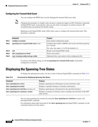 15-22
Catalyst 3750 Switch Software Configuration Guide
OL-8550-07
Chapter 15 Configuring STP
Displaying the Spanning-Tree Status
Configuring the Transmit Hold-Count
You can configure the BPDU burst size by changing the transmit hold count value.
Note Changing this parameter to a higher value can have a significant impact on CPU utilization, especially
in Rapid-PVST mode. Lowering this value can slow down convergence in certain scenarios. We
recommend that you maintain the default setting.
Beginning in privileged EXEC mode, follow these steps to configure the transmit hold-count. This
procedure is optional.
To return to the default setting, use the no spanning-tree transmit hold-count value global
configuration command.
Displaying the Spanning-Tree Status
To display the spanning-tree status, use one or more of the privileged EXEC commands in Table 15-5:
You can clear spanning-tree counters by using the clear spanning-tree [interface interface-id]
privileged EXEC command.
For information about other keywords for the show spanning-tree privileged EXEC command, see the
command reference for this release.
Command Purpose
Step 1 configure terminal Enter global configuration mode.
Step 2 spanning-tree transmit hold-count value Configure the number of BPDUs that can be sent before pausing
for 1 second.
For value, the range is 1 to 20; the default is 6.
Step 3 end Return to privileged EXEC mode.
Step 4 show spanning-tree detail Verify your entries.
Step 5 copy running-config startup-config (Optional) Save your entries in the configuration file.
Table 15-5 Commands for Displaying Spanning-Tree Status
Command Purpose
show spanning-tree active Displays spanning-tree information on active interfaces only.
show spanning-tree detail Displays a detailed summary of interface information.
show spanning-tree interface interface-id Displays spanning-tree information for the specified interface.
show spanning-tree summary [totals] Displays a summary of interface states or displays the total lines of the STP
state section.
 