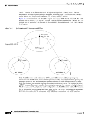 16-4
Catalyst 3750 Switch Software Configuration Guide
OL-8550-07
Chapter 16 Configuring MSTP
Understanding MSTP
The IST connects all the MSTP switches in the region and appears as a subtree in the CIST that
encompasses the entire switched domain. The root of the subtree is the CIST regional root. The MST
region appears as a virtual switch to adjacent STP switches and MST regions.
Figure 16-1 shows a network with three MST regions and a legacy IEEE 802.1D switch (D). The CIST
regional root for region 1 (A) is also the CIST root. The CIST regional root for region 2 (B) and the CIST
regional root for region 3 (C) are the roots for their respective subtrees within the CIST. The RSTP runs
in all regions.
Figure 16-1 MST Regions, CIST Masters, and CST Root
Only the CST instance sends and receives BPDUs, and MST instances add their spanning-tree
information into the BPDUs to interact with neighboring switches and compute the final spanning-tree
topology. Because of this, the spanning-tree parameters related to BPDU transmission (for example,
hello time, forward time, max-age, and max-hops) are configured only on the CST instance but affect
all MST instances. Parameters related to the spanning-tree topology (for example, switch priority, port
VLAN cost, and port VLAN priority) can be configured on both the CST instance and the MST instance.
MSTP switches use Version 3 RSTP BPDUs or IEEE 802.1D STP BPDUs to communicate with legacy
IEEE 802.1D switches. MSTP switches use MSTP BPDUs to communicate with MSTP switches.
IST master
and CST root
IST master IST master
A
MST Region 1
D
Legacy IEEE 802.1D
B
MST Region 2 MST Region 3
C
92983
 