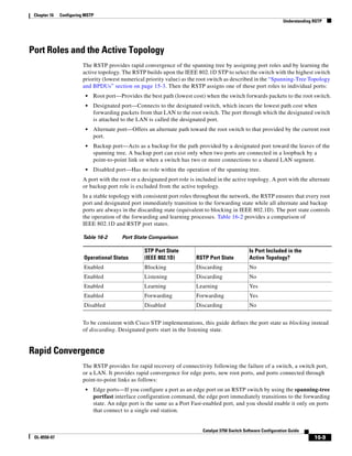 16-9
Catalyst 3750 Switch Software Configuration Guide
OL-8550-07
Chapter 16 Configuring MSTP
Understanding RSTP
Port Roles and the Active Topology
The RSTP provides rapid convergence of the spanning tree by assigning port roles and by learning the
active topology. The RSTP builds upon the IEEE 802.1D STP to select the switch with the highest switch
priority (lowest numerical priority value) as the root switch as described in the “Spanning-Tree Topology
and BPDUs” section on page 15-3. Then the RSTP assigns one of these port roles to individual ports:
• Root port—Provides the best path (lowest cost) when the switch forwards packets to the root switch.
• Designated port—Connects to the designated switch, which incurs the lowest path cost when
forwarding packets from that LAN to the root switch. The port through which the designated switch
is attached to the LAN is called the designated port.
• Alternate port—Offers an alternate path toward the root switch to that provided by the current root
port.
• Backup port—Acts as a backup for the path provided by a designated port toward the leaves of the
spanning tree. A backup port can exist only when two ports are connected in a loopback by a
point-to-point link or when a switch has two or more connections to a shared LAN segment.
• Disabled port—Has no role within the operation of the spanning tree.
A port with the root or a designated port role is included in the active topology. A port with the alternate
or backup port role is excluded from the active topology.
In a stable topology with consistent port roles throughout the network, the RSTP ensures that every root
port and designated port immediately transition to the forwarding state while all alternate and backup
ports are always in the discarding state (equivalent to blocking in IEEE 802.1D). The port state controls
the operation of the forwarding and learning processes. Table 16-2 provides a comparison of
IEEE 802.1D and RSTP port states.
To be consistent with Cisco STP implementations, this guide defines the port state as blocking instead
of discarding. Designated ports start in the listening state.
Rapid Convergence
The RSTP provides for rapid recovery of connectivity following the failure of a switch, a switch port,
or a LAN. It provides rapid convergence for edge ports, new root ports, and ports connected through
point-to-point links as follows:
• Edge ports—If you configure a port as an edge port on an RSTP switch by using the spanning-tree
portfast interface configuration command, the edge port immediately transitions to the forwarding
state. An edge port is the same as a Port Fast-enabled port, and you should enable it only on ports
that connect to a single end station.
Table 16-2 Port State Comparison
Operational Status
STP Port State
(IEEE 802.1D) RSTP Port State
Is Port Included in the
Active Topology?
Enabled Blocking Discarding No
Enabled Listening Discarding No
Enabled Learning Learning Yes
Enabled Forwarding Forwarding Yes
Disabled Disabled Discarding No
 
