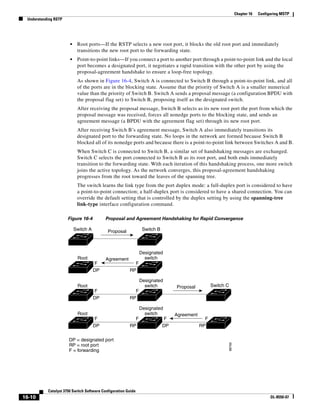 16-10
Catalyst 3750 Switch Software Configuration Guide
OL-8550-07
Chapter 16 Configuring MSTP
Understanding RSTP
• Root ports—If the RSTP selects a new root port, it blocks the old root port and immediately
transitions the new root port to the forwarding state.
• Point-to-point links—If you connect a port to another port through a point-to-point link and the local
port becomes a designated port, it negotiates a rapid transition with the other port by using the
proposal-agreement handshake to ensure a loop-free topology.
As shown in Figure 16-4, Switch A is connected to Switch B through a point-to-point link, and all
of the ports are in the blocking state. Assume that the priority of Switch A is a smaller numerical
value than the priority of Switch B. Switch A sends a proposal message (a configuration BPDU with
the proposal flag set) to Switch B, proposing itself as the designated switch.
After receiving the proposal message, Switch B selects as its new root port the port from which the
proposal message was received, forces all nonedge ports to the blocking state, and sends an
agreement message (a BPDU with the agreement flag set) through its new root port.
After receiving Switch B’s agreement message, Switch A also immediately transitions its
designated port to the forwarding state. No loops in the network are formed because Switch B
blocked all of its nonedge ports and because there is a point-to-point link between Switches A and B.
When Switch C is connected to Switch B, a similar set of handshaking messages are exchanged.
Switch C selects the port connected to Switch B as its root port, and both ends immediately
transition to the forwarding state. With each iteration of this handshaking process, one more switch
joins the active topology. As the network converges, this proposal-agreement handshaking
progresses from the root toward the leaves of the spanning tree.
The switch learns the link type from the port duplex mode: a full-duplex port is considered to have
a point-to-point connection; a half-duplex port is considered to have a shared connection. You can
override the default setting that is controlled by the duplex setting by using the spanning-tree
link-type interface configuration command.
Figure 16-4 Proposal and Agreement Handshaking for Rapid Convergence
ProposalSwitch A Switch B
FF
RPDP
FF
RPDP
FF
RPDP
FF
RPDP
Switch C
88760
AgreementRoot
Designated
switch
Root
Designated
switch Proposal
Root
Designated
switch Agreement
DP = designated port
RP = root port
F = forwarding
 