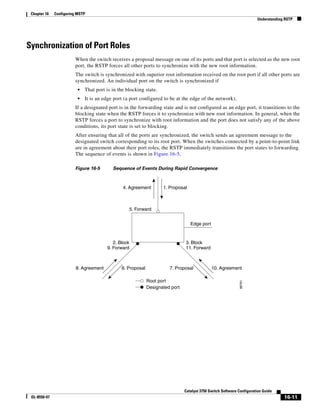16-11
Catalyst 3750 Switch Software Configuration Guide
OL-8550-07
Chapter 16 Configuring MSTP
Understanding RSTP
Synchronization of Port Roles
When the switch receives a proposal message on one of its ports and that port is selected as the new root
port, the RSTP forces all other ports to synchronize with the new root information.
The switch is synchronized with superior root information received on the root port if all other ports are
synchronized. An individual port on the switch is synchronized if
• That port is in the blocking state.
• It is an edge port (a port configured to be at the edge of the network).
If a designated port is in the forwarding state and is not configured as an edge port, it transitions to the
blocking state when the RSTP forces it to synchronize with new root information. In general, when the
RSTP forces a port to synchronize with root information and the port does not satisfy any of the above
conditions, its port state is set to blocking.
After ensuring that all of the ports are synchronized, the switch sends an agreement message to the
designated switch corresponding to its root port. When the switches connected by a point-to-point link
are in agreement about their port roles, the RSTP immediately transitions the port states to forwarding.
The sequence of events is shown in Figure 16-5.
Figure 16-5 Sequence of Events During Rapid Convergence
2. Block
9. Forward
1. Proposal4. Agreement
6. Proposal
Root port
Designated port
8. Agreement 10. Agreement
Edge port
7. Proposal
5. Forward
3. Block
11. Forward
88761
 