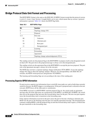 16-12
Catalyst 3750 Switch Software Configuration Guide
OL-8550-07
Chapter 16 Configuring MSTP
Understanding RSTP
Bridge Protocol Data Unit Format and Processing
The RSTP BPDU format is the same as the IEEE 802.1D BPDU format except that the protocol version
is set to 2. A new 1-byte Version 1 Length field is set to zero, which means that no version 1 protocol
information is present. Table 16-3 shows the RSTP flag fields.
The sending switch sets the proposal flag in the RSTP BPDU to propose itself as the designated switch
on that LAN. The port role in the proposal message is always set to the designated port.
The sending switch sets the agreement flag in the RSTP BPDU to accept the previous proposal. The port
role in the agreement message is always set to the root port.
The RSTP does not have a separate topology change notification (TCN) BPDU. It uses the topology
change (TC) flag to show the topology changes. However, for interoperability with IEEE 802.1D
switches, the RSTP switch processes and generates TCN BPDUs.
The learning and forwarding flags are set according to the state of the sending port.
Processing Superior BPDU Information
If a port receives superior root information (lower switch ID, lower path cost, and so forth) than currently
stored for the port, the RSTP triggers a reconfiguration. If the port is proposed and is selected as the new
root port, RSTP forces all the other ports to synchronize.
If the BPDU received is an RSTP BPDU with the proposal flag set, the switch sends an agreement
message after all of the other ports are synchronized. If the BPDU is an IEEE 802.1D BPDU, the switch
does not set the proposal flag and starts the forward-delay timer for the port. The new root port requires
twice the forward-delay time to transition to the forwarding state.
If the superior information received on the port causes the port to become a backup or alternate port,
RSTP sets the port to the blocking state but does not send the agreement message. The designated port
continues sending BPDUs with the proposal flag set until the forward-delay timer expires, at which time
the port transitions to the forwarding state.
Table 16-3 RSTP BPDU Flags
Bit Function
0 Topology change (TC)
1 Proposal
2–3:
00
01
10
11
Port role:
Unknown
Alternate port
Root port
Designated port
4 Learning
5 Forwarding
6 Agreement
7 Topology change acknowledgement (TCA)
 