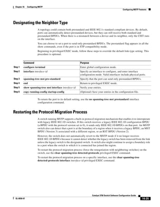 16-25
Catalyst 3750 Switch Software Configuration Guide
OL-8550-07
Chapter 16 Configuring MSTP
Configuring MSTP Features
Designating the Neighbor Type
A topology could contain both prestandard and IEEE 802.1s standard compliant devices. By default,
ports can automatically detect prestandard devices, but they can still receive both standard and
prestandard BPDUs. When there is a mismatch between a device and its neighbor, only the CIST runs
on the interface.
You can choose to set a port to send only prestandard BPDUs. The prestandard flag appears in all the
show commands, even if the port is in STP compatibility mode.
Beginning in privileged EXEC mode, follow these steps to override the default link-type setting. This
procedure is optional.
To return the port to its default setting, use the no spanning-tree mst prestandard interface
configuration command.
Restarting the Protocol Migration Process
A switch running MSTP supports a built-in protocol migration mechanism that enables it to interoperate
with legacy IEEE 802.1D switches. If this switch receives a legacy IEEE 802.1D configuration BPDU
(a BPDU with the protocol version set to 0), it sends only IEEE 802.1D BPDUs on that port. An MSTP
switch also can detect that a port is at the boundary of a region when it receives a legacy BPDU, an MST
BPDU (Version 3) associated with a different region, or an RST BPDU (Version 2).
However, the switch does not automatically revert to the MSTP mode if it no longer receives
IEEE 802.1D BPDUs because it cannot detect whether the legacy switch has been removed from the link
unless the legacy switch is the designated switch. A switch also might continue to assign a boundary role
to a port when the switch to which it is connected has joined the region.
To restart the protocol migration process (force the renegotiation with neighboring switches) on the
switch, use the clear spanning-tree detected-protocols privileged EXEC command.
To restart the protocol migration process on a specific interface, use the clear spanning-tree
detected-protocols interface interface-id privileged EXEC command.
Command Purpose
Step 1 configure terminal Enter global configuration mode.
Step 2 interface interface-id Specify an interface to configure, and enter interface
configuration mode. Valid interfaces include physical ports.
Step 3 spanning-tree mst pre-standard Specify that the port can send only prestandard BPDUs.
Step 4 end Return to privileged EXEC mode.
Step 5 show spanning-tree mst interface interface-id Verify your entries.
Step 6 copy running-config startup-config (Optional) Save your entries in the configuration file.
 