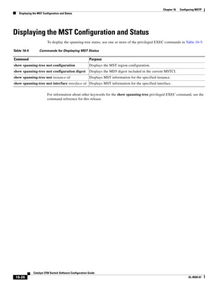 16-26
Catalyst 3750 Switch Software Configuration Guide
OL-8550-07
Chapter 16 Configuring MSTP
Displaying the MST Configuration and Status
Displaying the MST Configuration and Status
To display the spanning-tree status, use one or more of the privileged EXEC commands in Table 16-5:
For information about other keywords for the show spanning-tree privileged EXEC command, see the
command reference for this release.
Table 16-5 Commands for Displaying MST Status
Command Purpose
show spanning-tree mst configuration Displays the MST region configuration.
show spanning-tree mst configuration digest Displays the MD5 digest included in the current MSTCI.
show spanning-tree mst instance-id Displays MST information for the specified instance.
show spanning-tree mst interface interface-id Displays MST information for the specified interface.
 