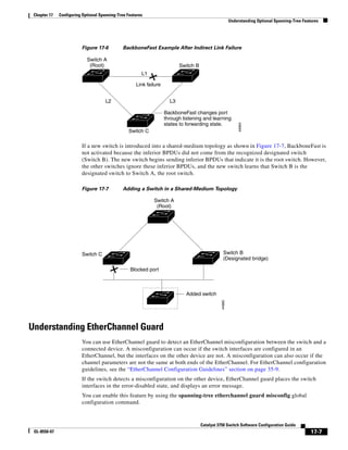17-7
Catalyst 3750 Switch Software Configuration Guide
OL-8550-07
Chapter 17 Configuring Optional Spanning-Tree Features
Understanding Optional Spanning-Tree Features
Figure 17-6 BackboneFast Example After Indirect Link Failure
If a new switch is introduced into a shared-medium topology as shown in Figure 17-7, BackboneFast is
not activated because the inferior BPDUs did not come from the recognized designated switch
(Switch B). The new switch begins sending inferior BPDUs that indicate it is the root switch. However,
the other switches ignore these inferior BPDUs, and the new switch learns that Switch B is the
designated switch to Switch A, the root switch.
Figure 17-7 Adding a Switch in a Shared-Medium Topology
Understanding EtherChannel Guard
You can use EtherChannel guard to detect an EtherChannel misconfiguration between the switch and a
connected device. A misconfiguration can occur if the switch interfaces are configured in an
EtherChannel, but the interfaces on the other device are not. A misconfiguration can also occur if the
channel parameters are not the same at both ends of the EtherChannel. For EtherChannel configuration
guidelines, see the “EtherChannel Configuration Guidelines” section on page 35-9.
If the switch detects a misconfiguration on the other device, EtherChannel guard places the switch
interfaces in the error-disabled state, and displays an error message.
You can enable this feature by using the spanning-tree etherchannel guard misconfig global
configuration command.
L1
L2 L3
Switch C
Switch A
(Root) Switch B
Link failure
44964
BackboneFast changes port
through listening and learning
states to forwarding state.
Switch A
(Root)
Switch C Switch B
(Designated bridge)
Added switch
44965
Blocked port
 